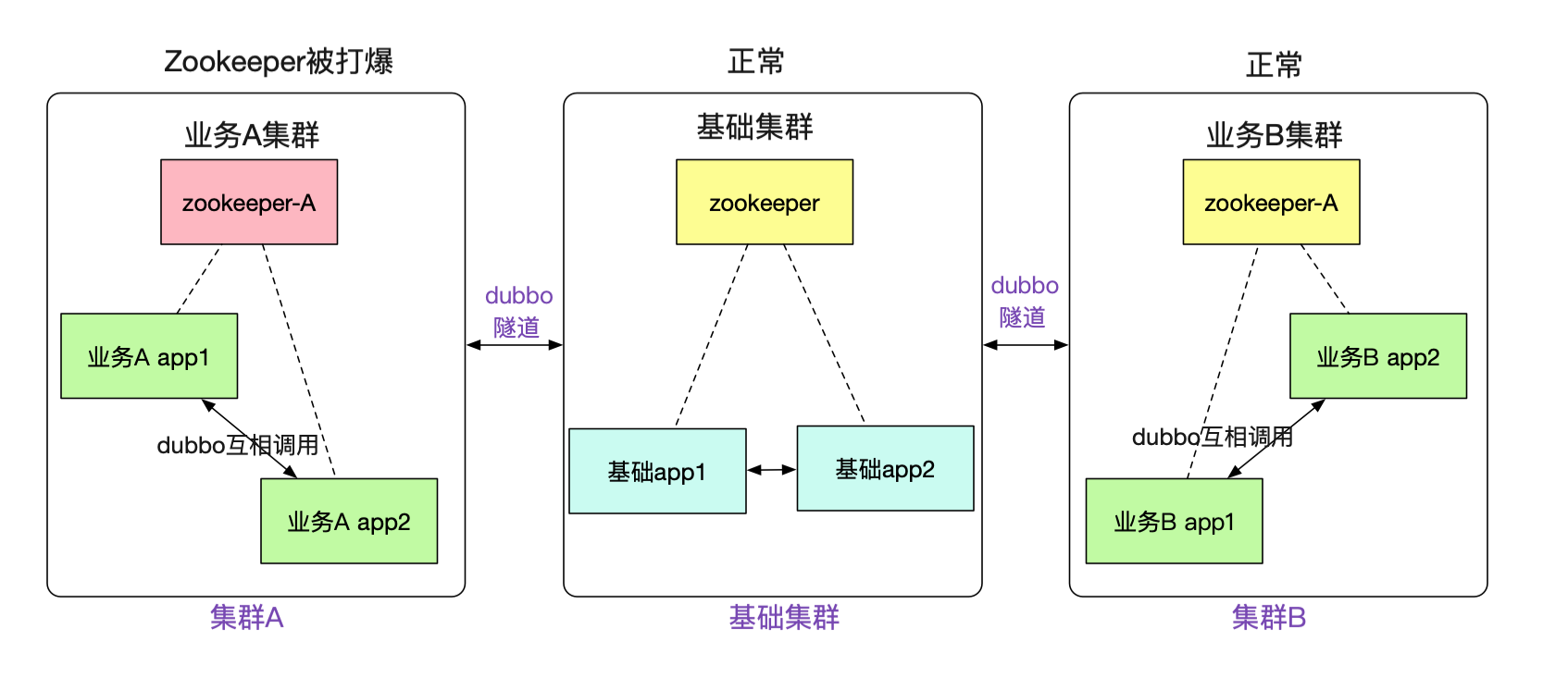 codegen