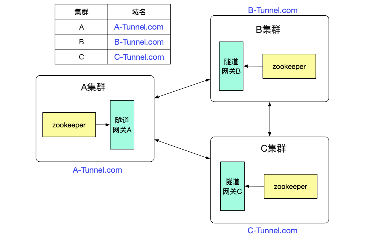 codegen