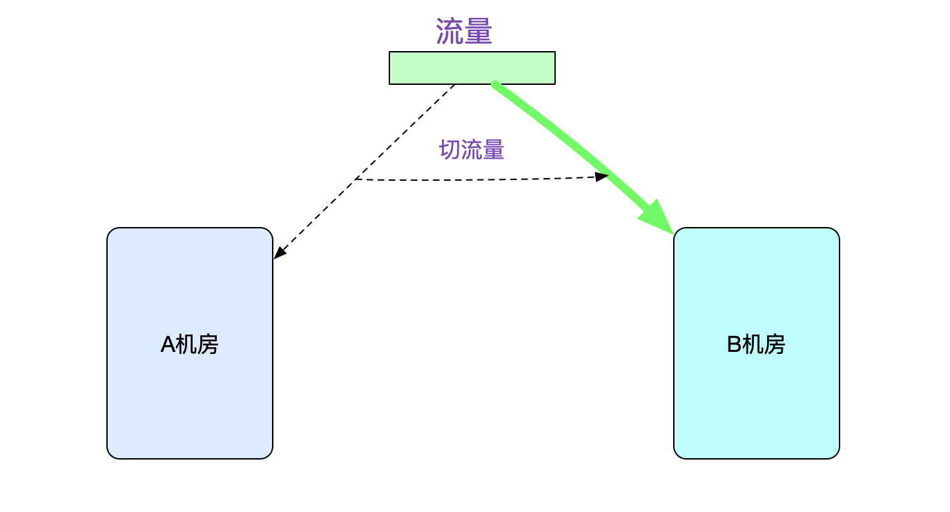 codegen