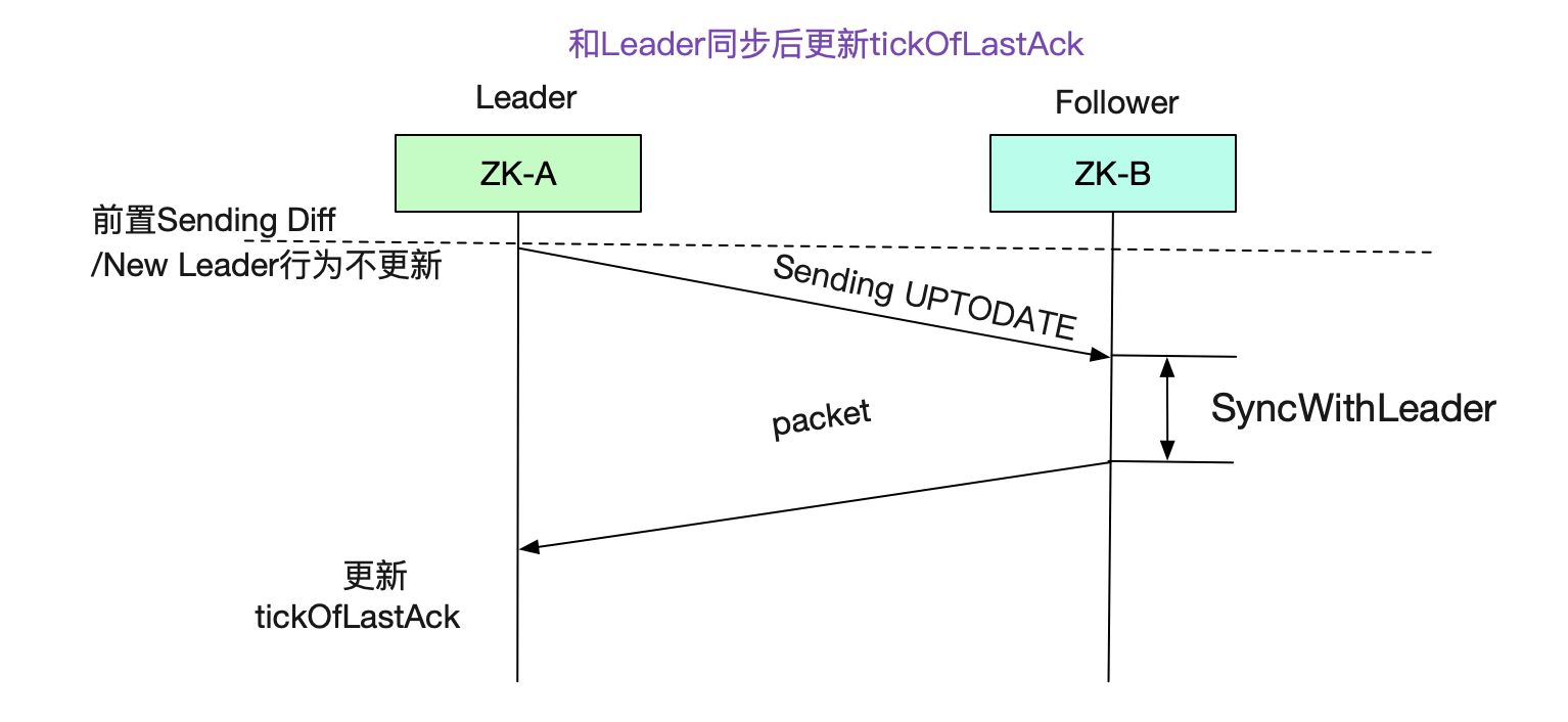 codegen
