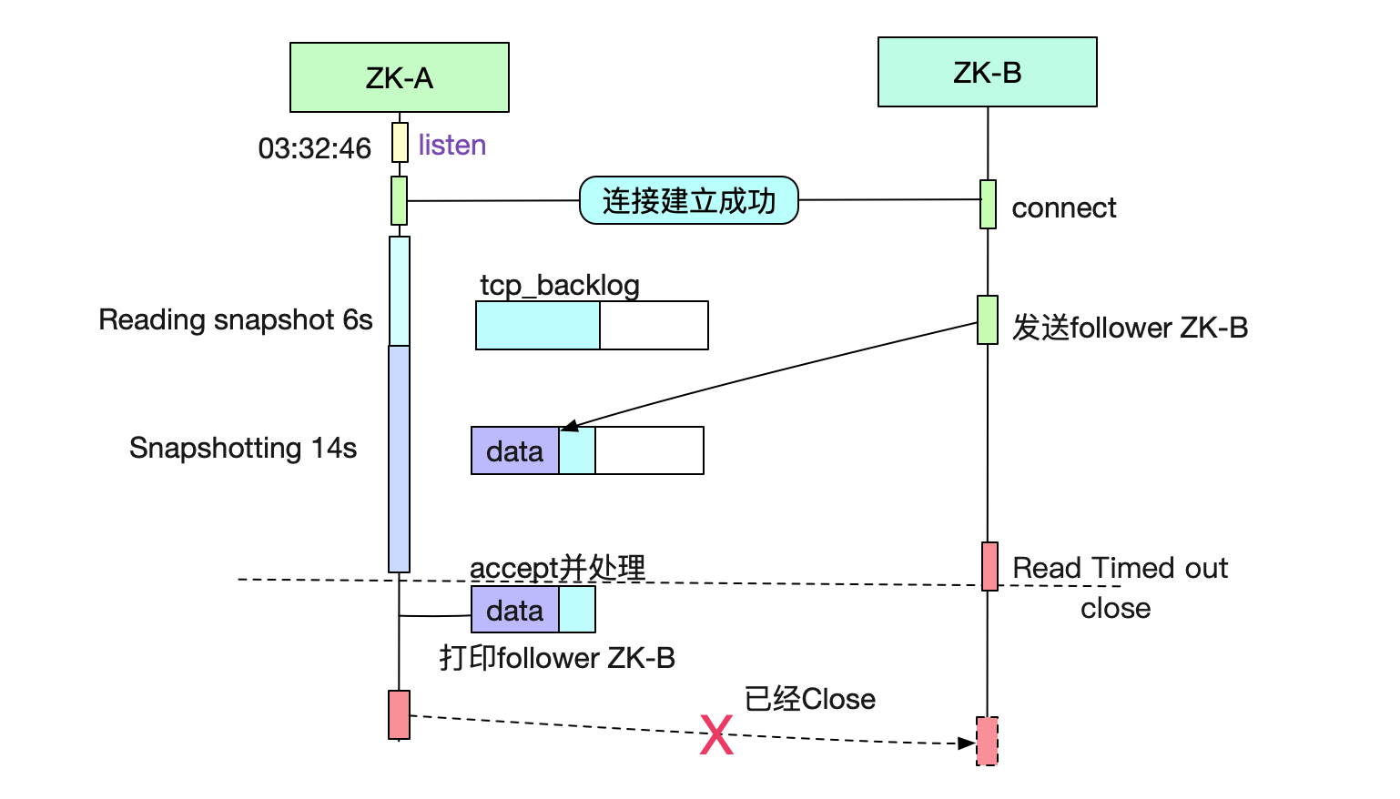 codegen