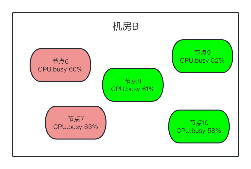 B_cpu_busy