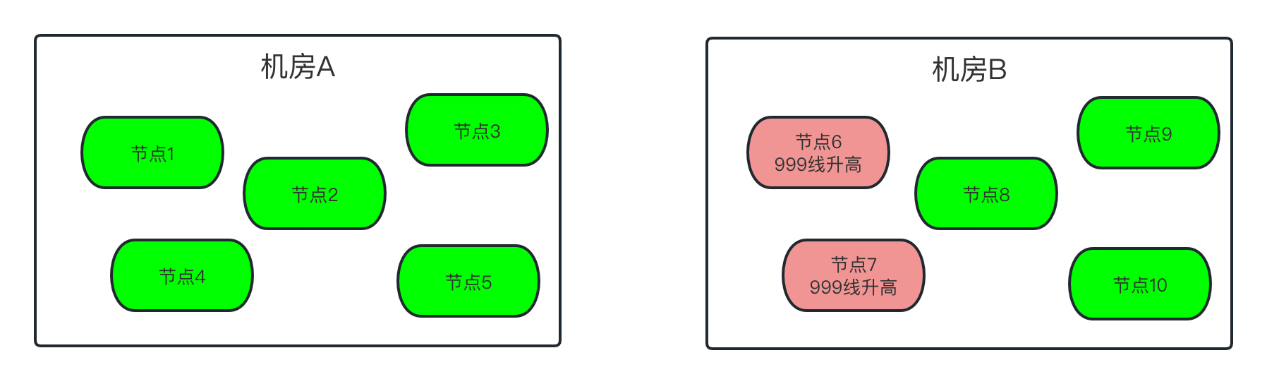 B_room_error