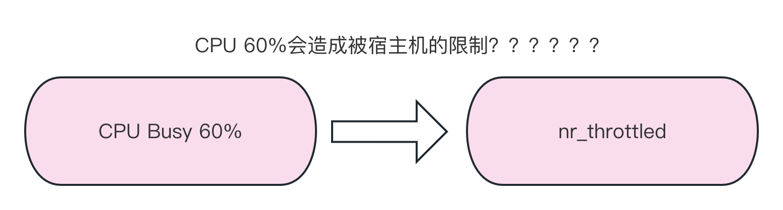 cpu_busy_throttled