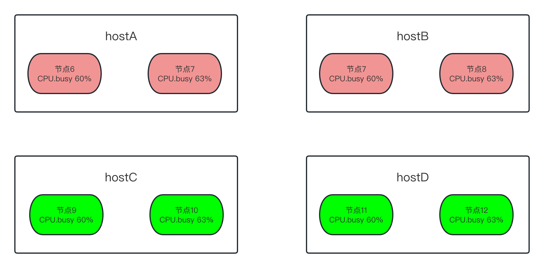host_concentrate