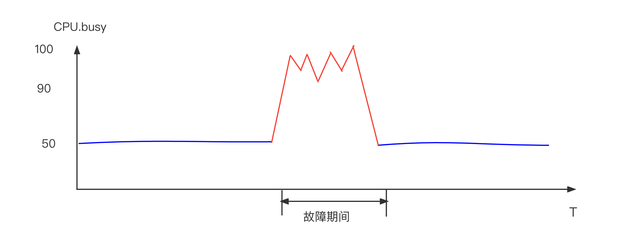 host_cpu_busy
