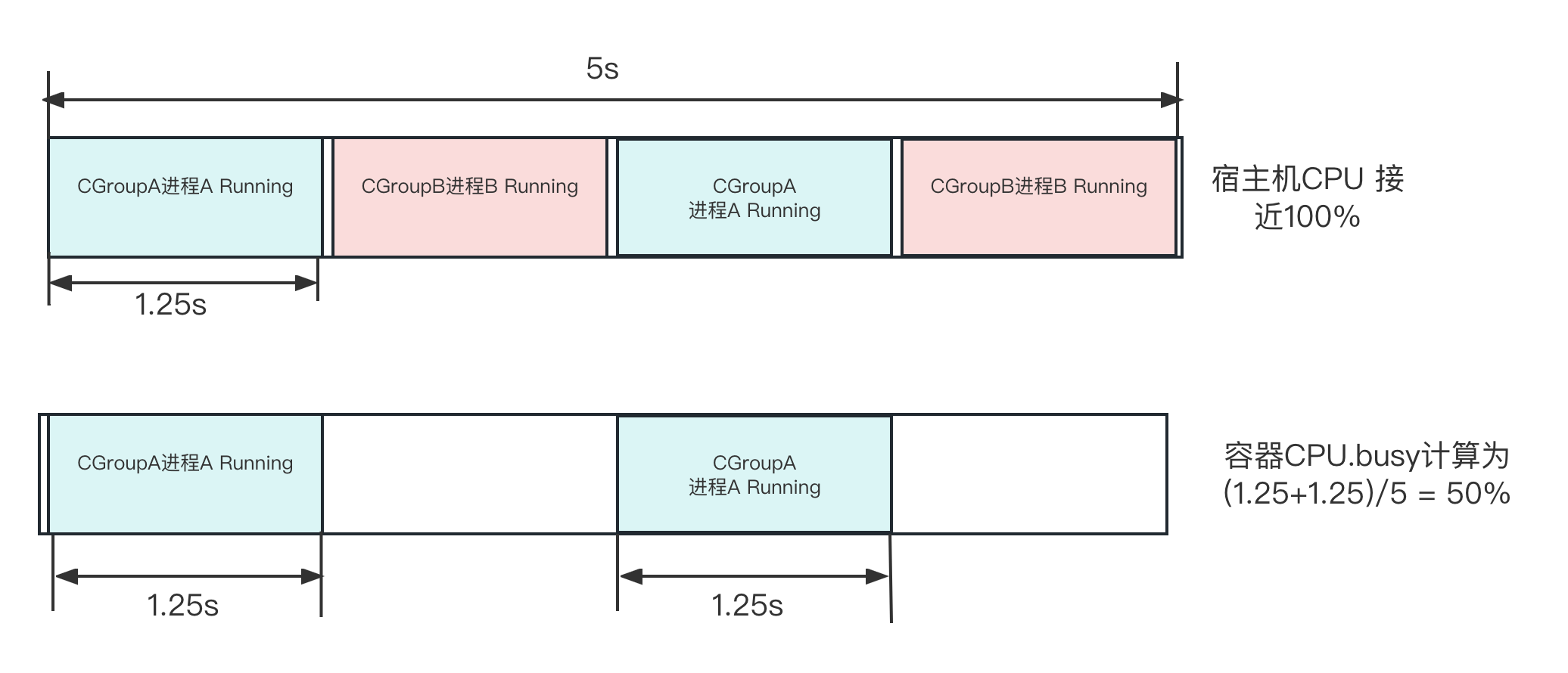 host_vs_docker_cpu